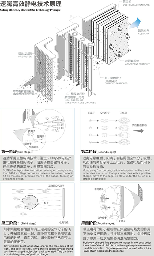 靜電色多多网址导航